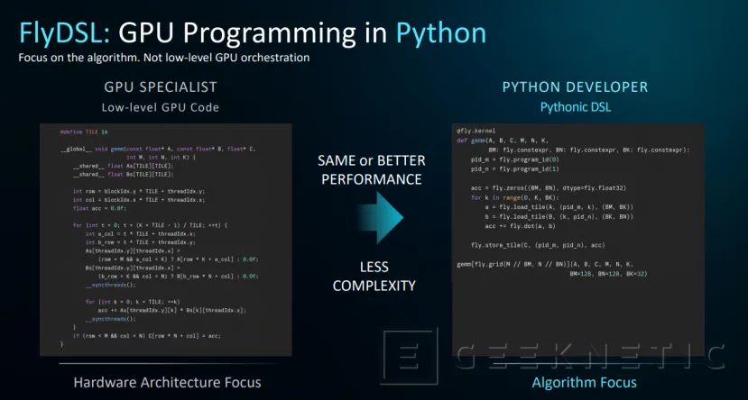 Geeknetic AMD desafía el monopolio del software CUDA de NVIDIA con ROCm.AI: así es la plataforma de IA que automatiza el código para GPU 1
