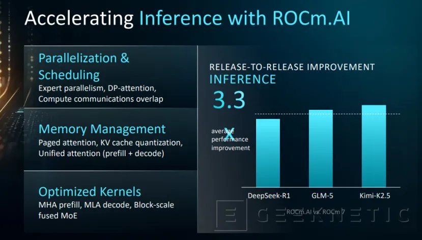 Geeknetic AMD desafía el monopolio del software CUDA de NVIDIA con ROCm.AI: así es la plataforma de IA que automatiza el código para GPU 3