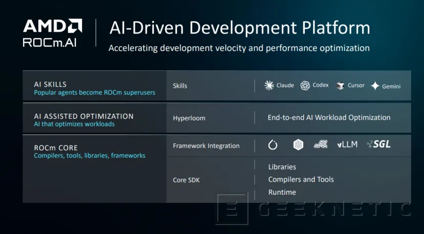 Geeknetic AMD desafía el monopolio del software CUDA de NVIDIA con ROCm.AI: así es la plataforma de IA que automatiza el código para GPU 2