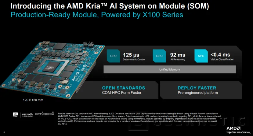 Geeknetic AMD presenta Kria AI, la plataforma abierta que lleva la inteligencia artificial al cerebro de los robots 1