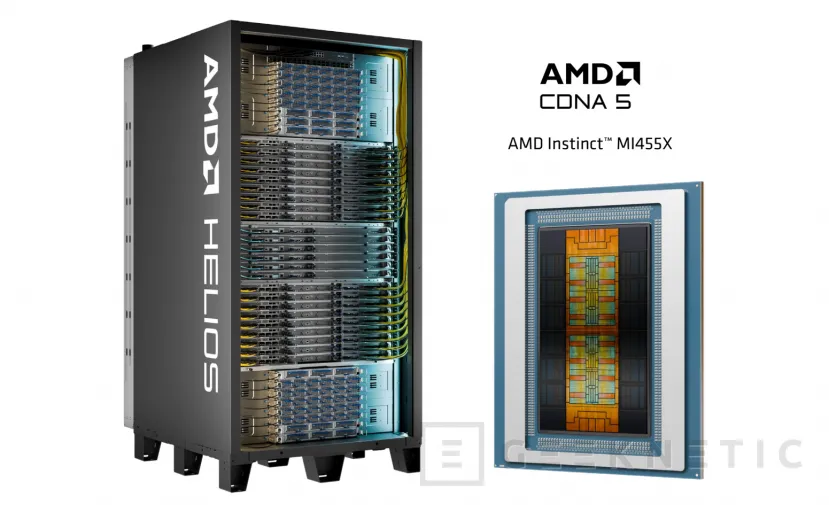 Geeknetic AMD presenta las nuevas GPU Instinct MI400 Series con memoria HBM4 para Inteligencia Artificial y HPC 1