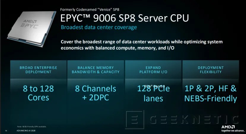 Geeknetic AMD lanza los EPYC 9006 "Venice", su nueva familia de procesadores para servidores con hasta 256 núcleos y arquitectura Zen 6 3