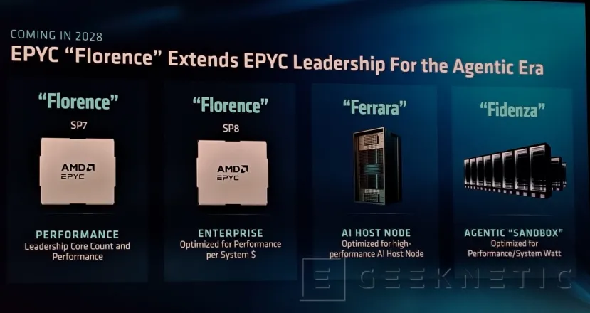 Geeknetic Anatomía de EPYC 9006 "Venice": Cómo la arquitectura Zen 6 y los 256 núcleos superan el doble del rendimiento de Intel y NVIDIA 21