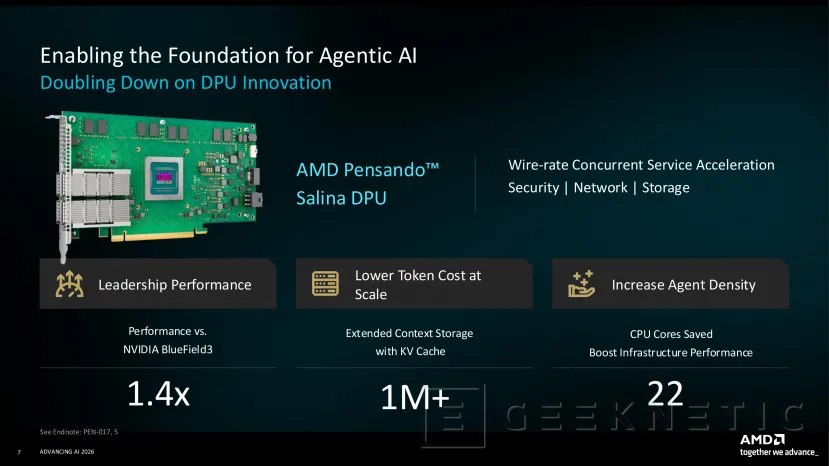 Geeknetic La DPU Salina de AMD Pensando reduce hasta 22 núcleos de CPU por servidor en cargas de IA agéntica 2
