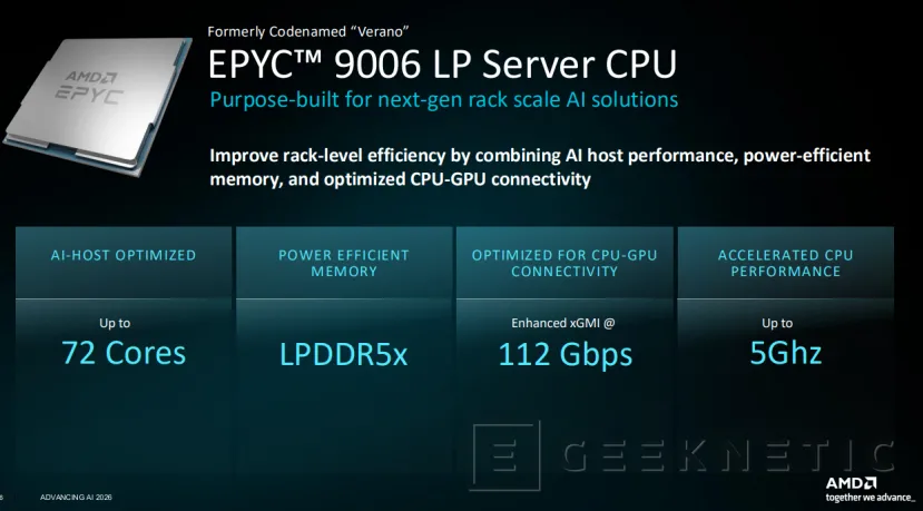 Geeknetic AMD lanza los EPYC 9006 "Venice", su nueva familia de procesadores para servidores con hasta 256 núcleos y arquitectura Zen 6 5