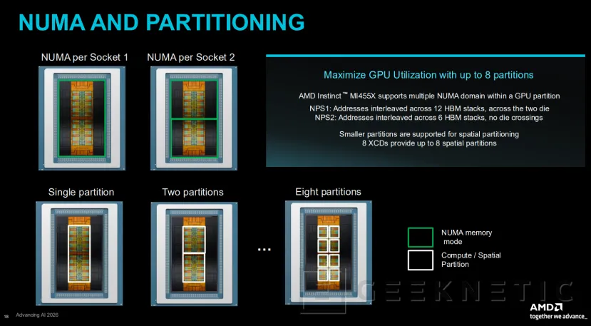 Geeknetic AMD Instinct MI455X: así es CDNA 5, la arquitectura que cuadruplica el rendimiento en IA superando a NVIDIA Vera Rubin 11