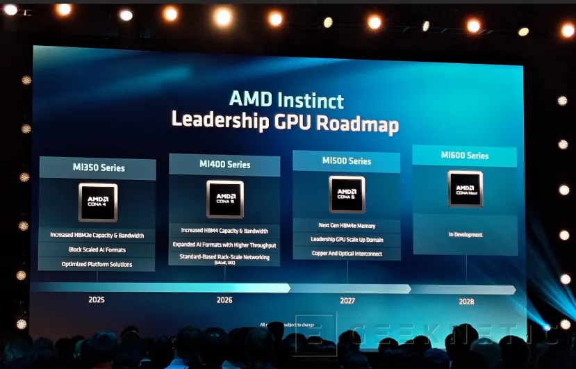 Geeknetic AMD desvela su roadmap hasta 2028: EPYC "Florence" y "Ravenna", con Zen7 y Zen 8, Instinct MI600 y los racks Helios 500 y 600 2