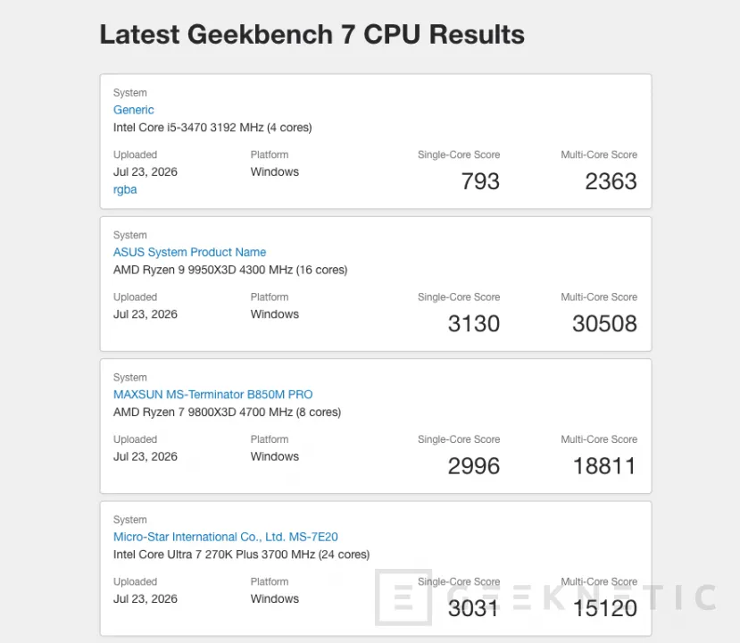 Geeknetic Geekbench 7 llega con el Ryzen 7 7700 como nueva referencia, además de tests de físicas y AV1 1