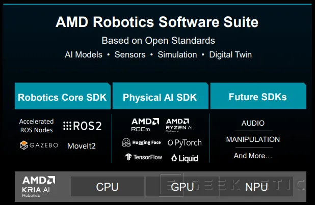 Geeknetic AMD presenta Kria AI, la plataforma abierta que lleva la inteligencia artificial al cerebro de los robots 3