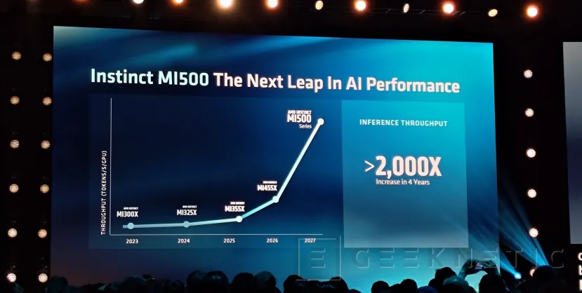 Geeknetic AMD Instinct MI455X: así es CDNA 5, la arquitectura que cuadruplica el rendimiento en IA superando a NVIDIA Vera Rubin 26