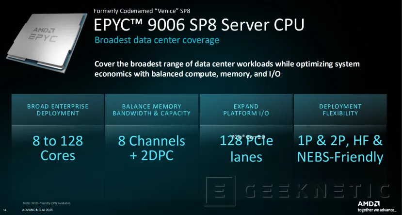 Geeknetic Anatomía de EPYC 9006 "Venice": Cómo la arquitectura Zen 6 y los 256 núcleos superan el doble del rendimiento de Intel y NVIDIA 5