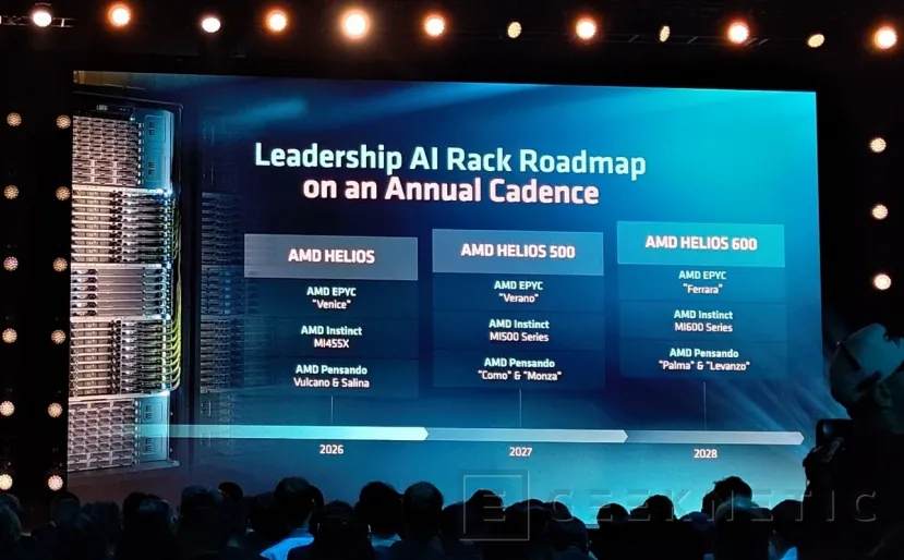 Geeknetic AMD Instinct MI455X: así es CDNA 5, la arquitectura que cuadruplica el rendimiento en IA superando a NVIDIA Vera Rubin 27