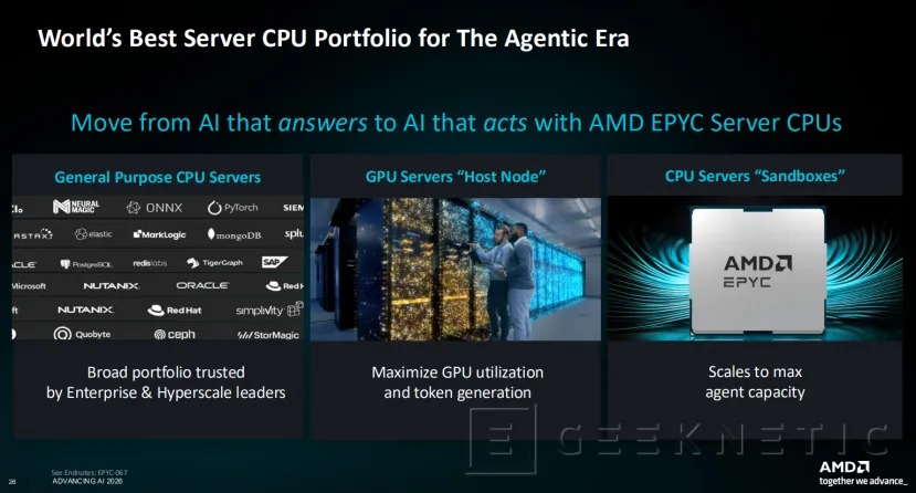 Geeknetic Anatomía de EPYC 9006 "Venice": Cómo la arquitectura Zen 6 y los 256 núcleos superan el doble del rendimiento de Intel y NVIDIA 20