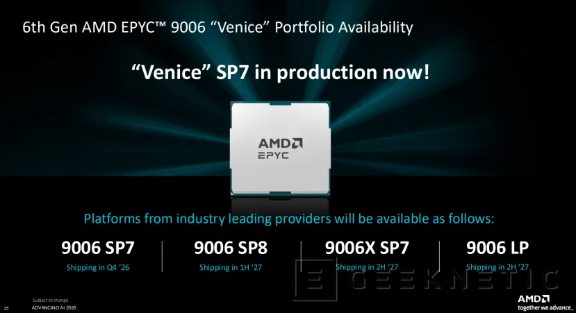 Geeknetic Anatomía de EPYC 9006 "Venice": Cómo la arquitectura Zen 6 y los 256 núcleos superan el doble del rendimiento de Intel y NVIDIA 19