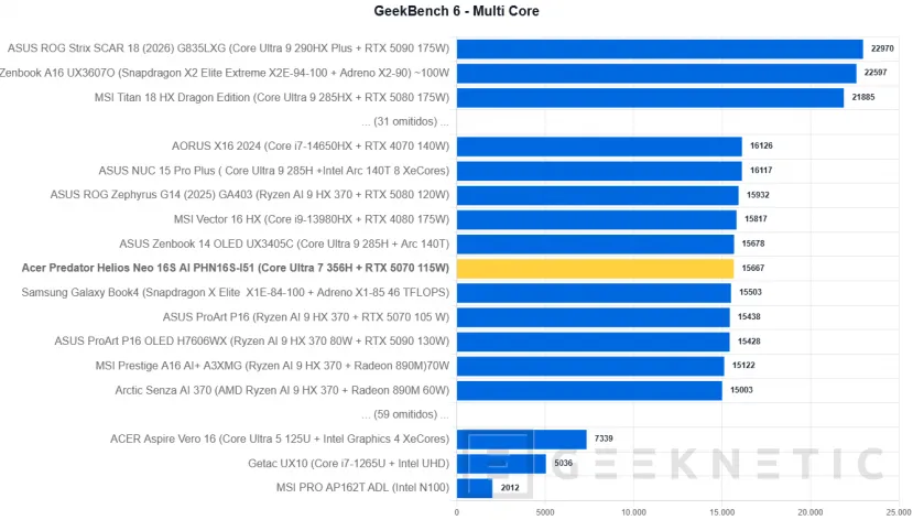 Geeknetic Acer Predator Helios Neo 16S AI PHN16S-I51 Review: un portátil gaming sorprendentemente fino con más de 6 horas de autonomía 20