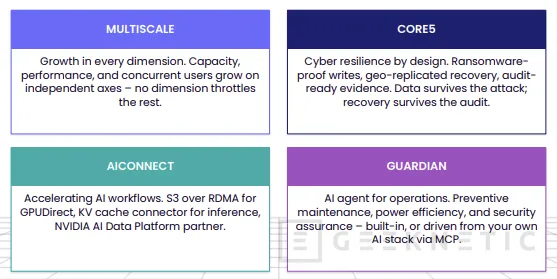 Geeknetic Almacenamiento S3 en tu propio CPD sin depender de AWS ni Wasabi: así lo consigue Scality 3