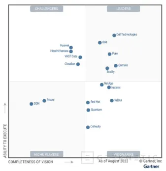 Geeknetic Almacenamiento S3 en tu propio CPD sin depender de AWS ni Wasabi: así lo consigue Scality 4