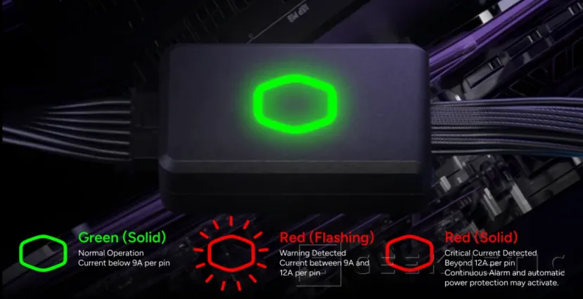 Geeknetic Cooler Master lanza en China un protector con fusible para evitar que se derrita el conector de tu NVIDIA RTX con garantía total de 3 años 2