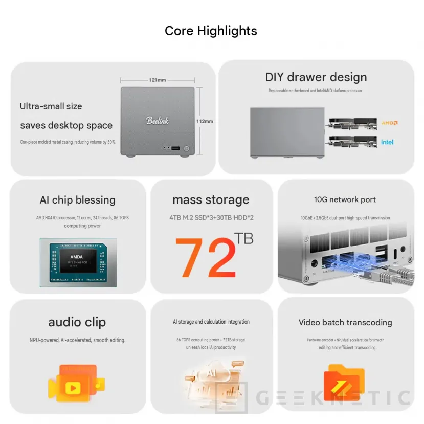 Geeknetic Beelink actualiza su NAS ME Pro con el Ryzen AI 9 HX 470 y sube el precio hasta un 20% 1