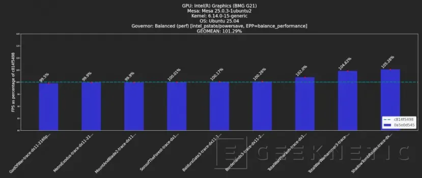 Geeknetic Mesa 26.3 activa compresión de búfer en DXVK para las Intel Arc y Panther Lake 1