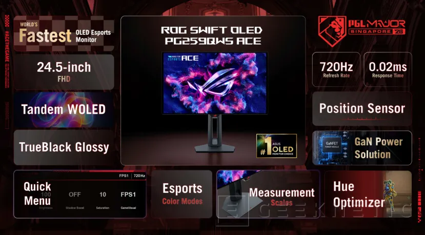 Geeknetic ASUS ROG Swift OLED PG259QWS Ace: 720 Hz para coronarse como el monitor OLED más rápido del mundo 1