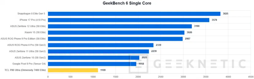 Geeknetic TCL P80 Ultra Review: una pantalla espectacular y una construcción premium, con un procesador que no está a la altura 54