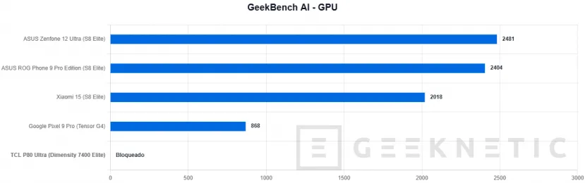 Geeknetic TCL P80 Ultra Review: una pantalla espectacular y una construcción premium, con un procesador que no está a la altura 66