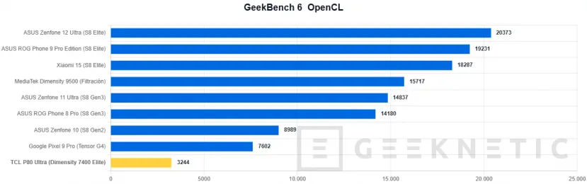 Geeknetic TCL P80 Ultra Review: una pantalla espectacular y una construcción premium, con un procesador que no está a la altura 62