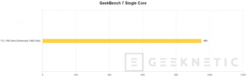 Geeknetic TCL P80 Ultra Review: una pantalla espectacular y una construcción premium, con un procesador que no está a la altura 56
