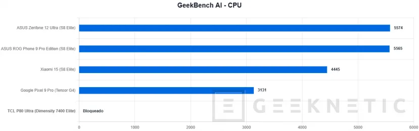 Geeknetic TCL P80 Ultra Review: una pantalla espectacular y una construcción premium, con un procesador que no está a la altura 67