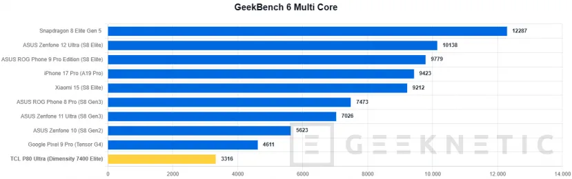 Geeknetic TCL P80 Ultra Review: una pantalla espectacular y una construcción premium, con un procesador que no está a la altura 55