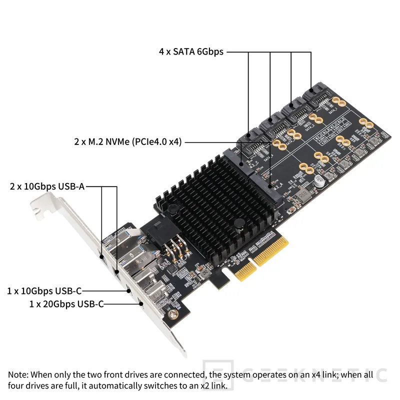 Geeknetic La tarjeta LEKUO PB65MX3 añade hasta 4 ranuras M.2 para SSD y varios USB-C de hasta 20 Gbps 3