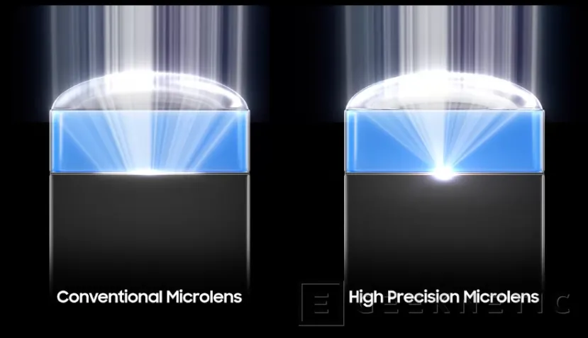 Geeknetic Samsung presenta el ISOCELL HPC, su primer sensor de 200 MP con la tecnología DeepPix 3