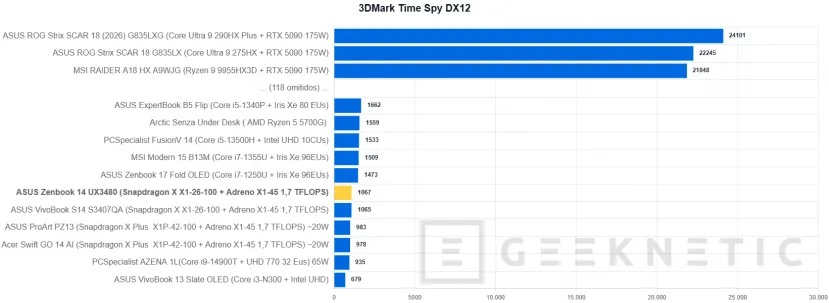 Geeknetic ASUS Zenbook 14 (UX3480) Review: el Zenbook más asequible deslumbra en acabados pero asume recortes importantes 25