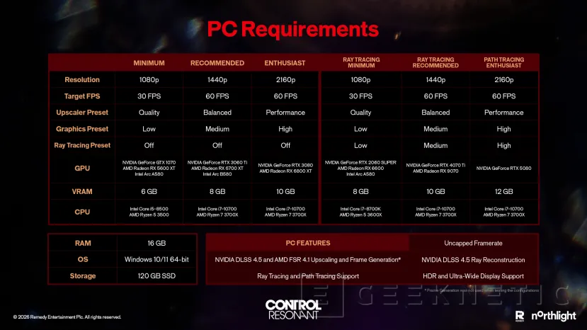 Geeknetic Los requisitos de CONTROL Resonant exigen una RTX 5080 para jugar en 4K con Ray Tracing y 60 FPS 1