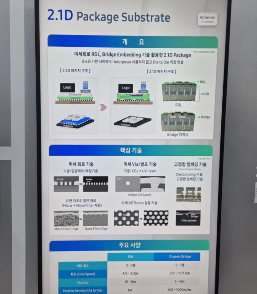 Geeknetic Samsung y Qualcomm desarrollan puentes orgánicos para empaquetado 2.1D como alternativa a la tecnología EMIB de Intel 1