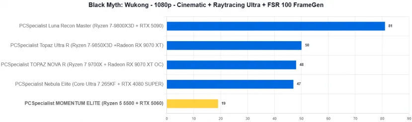 Geeknetic PCSpecialist MOMENTUM ELITE Review: Un PC gaming con RTX 5060 y recortes para quedarse en 1.000 euros en plena crisis del hardware 27