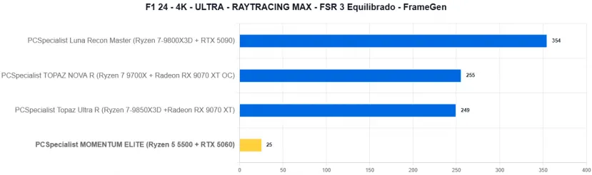 Geeknetic PCSpecialist MOMENTUM ELITE Review: Un PC gaming con RTX 5060 y recortes para quedarse en 1.000 euros en plena crisis del hardware 29