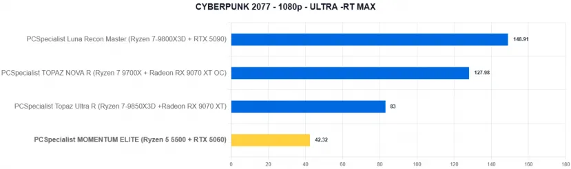 Geeknetic PCSpecialist MOMENTUM ELITE Review: Un PC gaming con RTX 5060 y recortes para quedarse en 1.000 euros en plena crisis del hardware 25