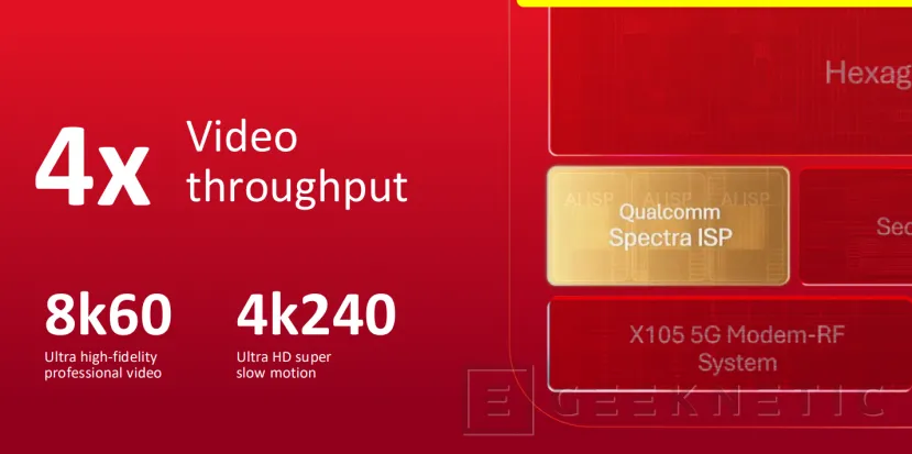 Geeknetic Snapdragon 8 Elite Gen 6 y Extreme al detalle: la arquitectura Oryon alcanza por primera vez los 5,0 GHz y estrena núcleos matriciales para IA 13