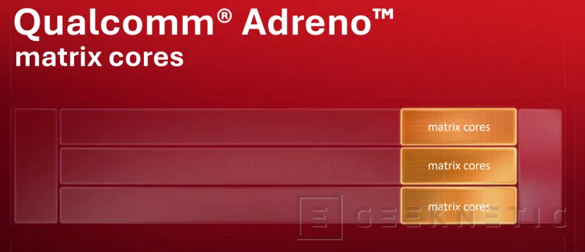 Geeknetic Adreno Neural Fusion: Así es la tecnología de reescalado y generación de fotogramas por IA exclusiva del Snapdragon 8 Elite Extreme Gen 6 1