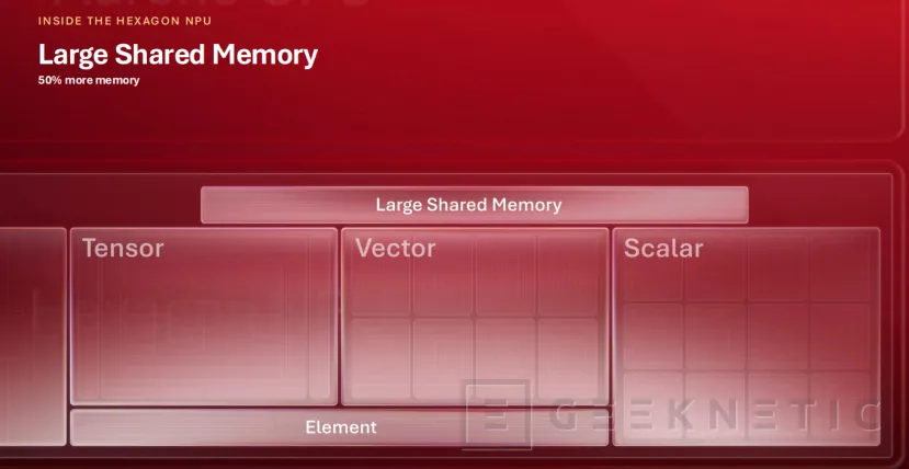 Geeknetic Snapdragon 8 Elite Gen 6 y Extreme al detalle: la arquitectura Oryon alcanza por primera vez los 5,0 GHz y estrena núcleos matriciales para IA 10