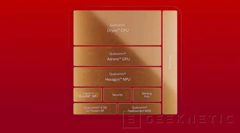 Geeknetic Snapdragon 8 Elite Gen 6 y Extreme al detalle: la arquitectura Oryon alcanza por primera vez los 5,0 GHz y estrena núcleos matriciales para IA 2