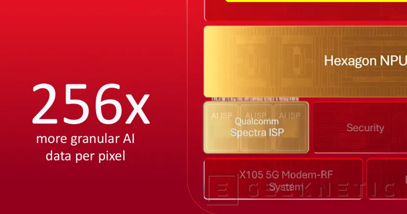 Geeknetic Snapdragon 8 Elite Gen 6 y Extreme al detalle: la arquitectura Oryon alcanza por primera vez los 5,0 GHz y estrena núcleos matriciales para IA 12