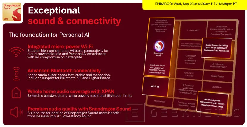 Geeknetic Qualcomm presenta el Snapdragon Sound Elite Gen 2: un 30% más pequeño, 40% menos de consumo y el doble de rendimiento en IA 4