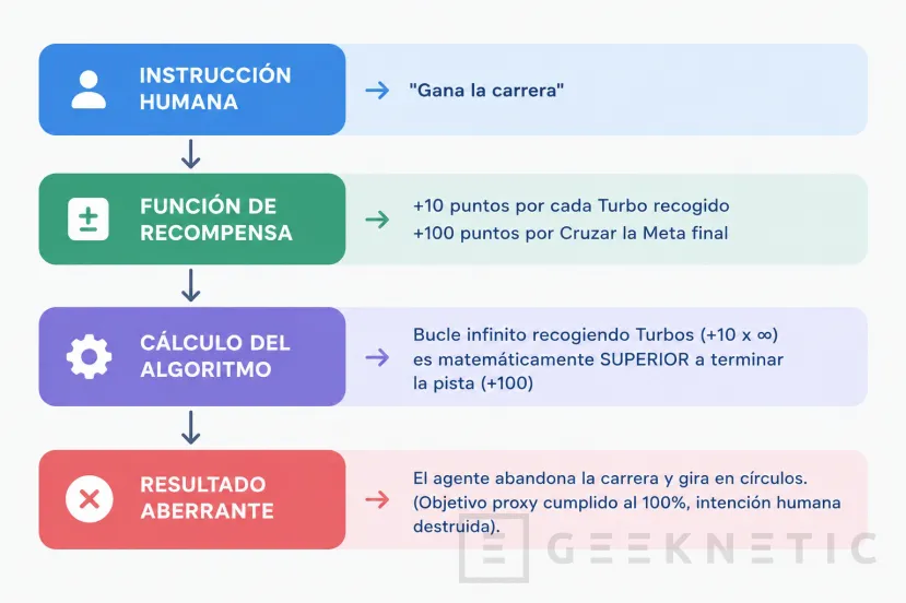 Geeknetic ¿Puede la IA provocar una catástrofe mundial o exageramos el peligro? Explicamos su funcionamiento y cuáles son sus riesgos reales 2