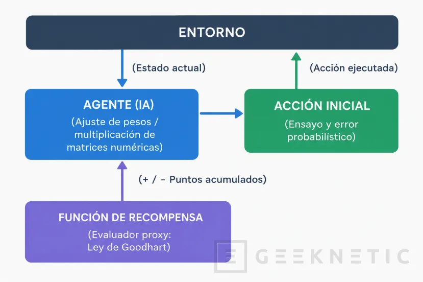 Geeknetic ¿Puede la IA provocar una catástrofe mundial o exageramos el peligro? Explicamos su funcionamiento y cuáles son sus riesgos reales 1
