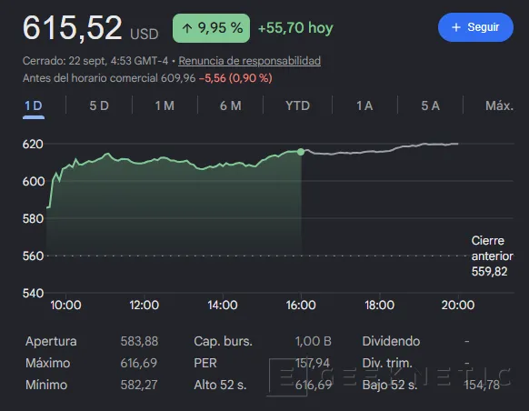 Geeknetic AMD alcanza una valoración de 1 billón de dólares impulsada por su negocio para soluciones de IA 1
