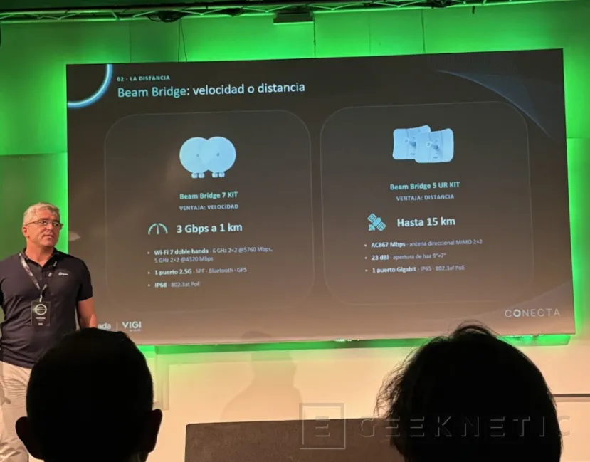 Geeknetic Omada presenta sus nuevos Omada Beam Bridge 5 UR KIT para exteriores con alcance de 15km y calibración automática 1