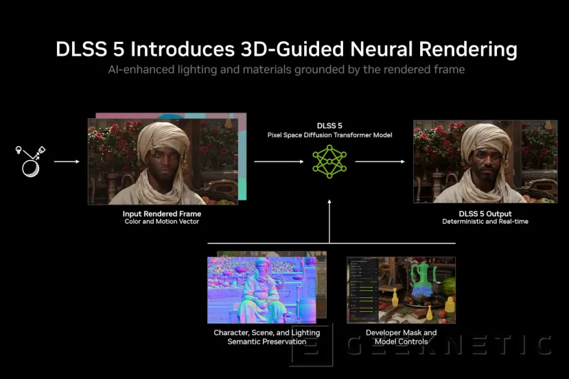 Geeknetic NVIDIA DLSS 5: el salto al IA Neural Rendering ya no solo reconstruye, ahora también crea 1